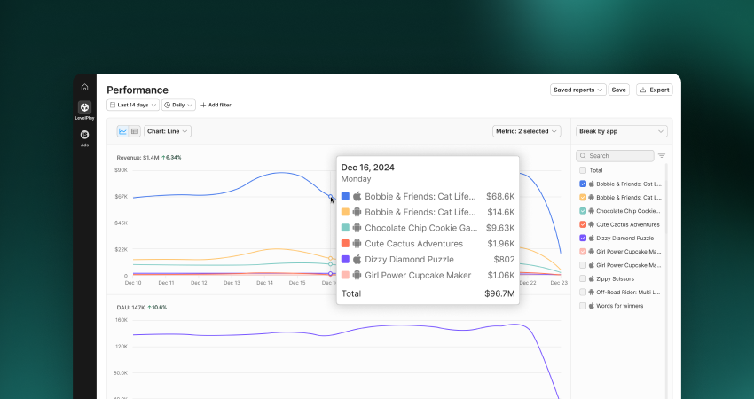 Unity advertising analytics and reporting dashboard