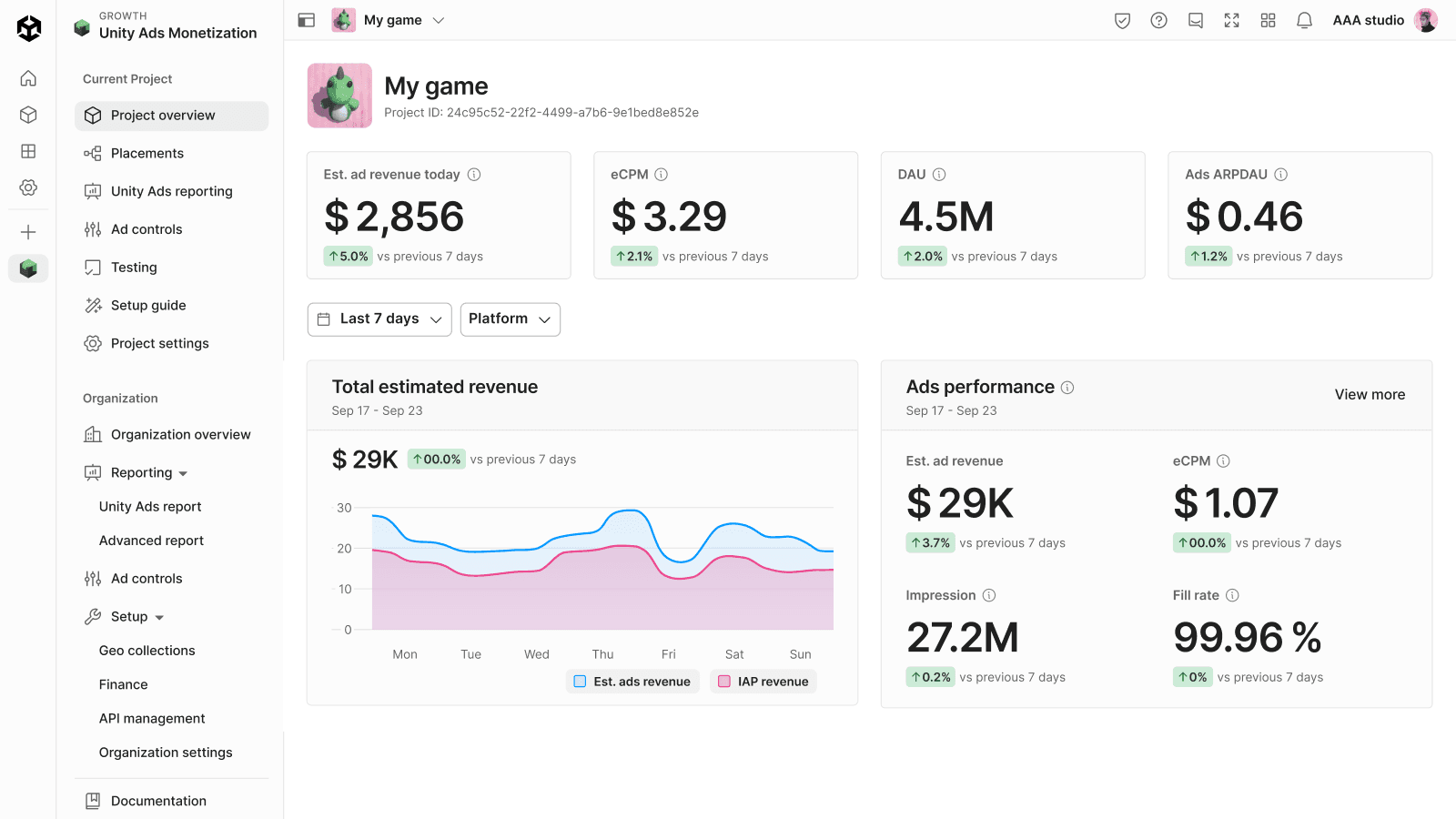 Unity LevelPlay monetization dashboard
