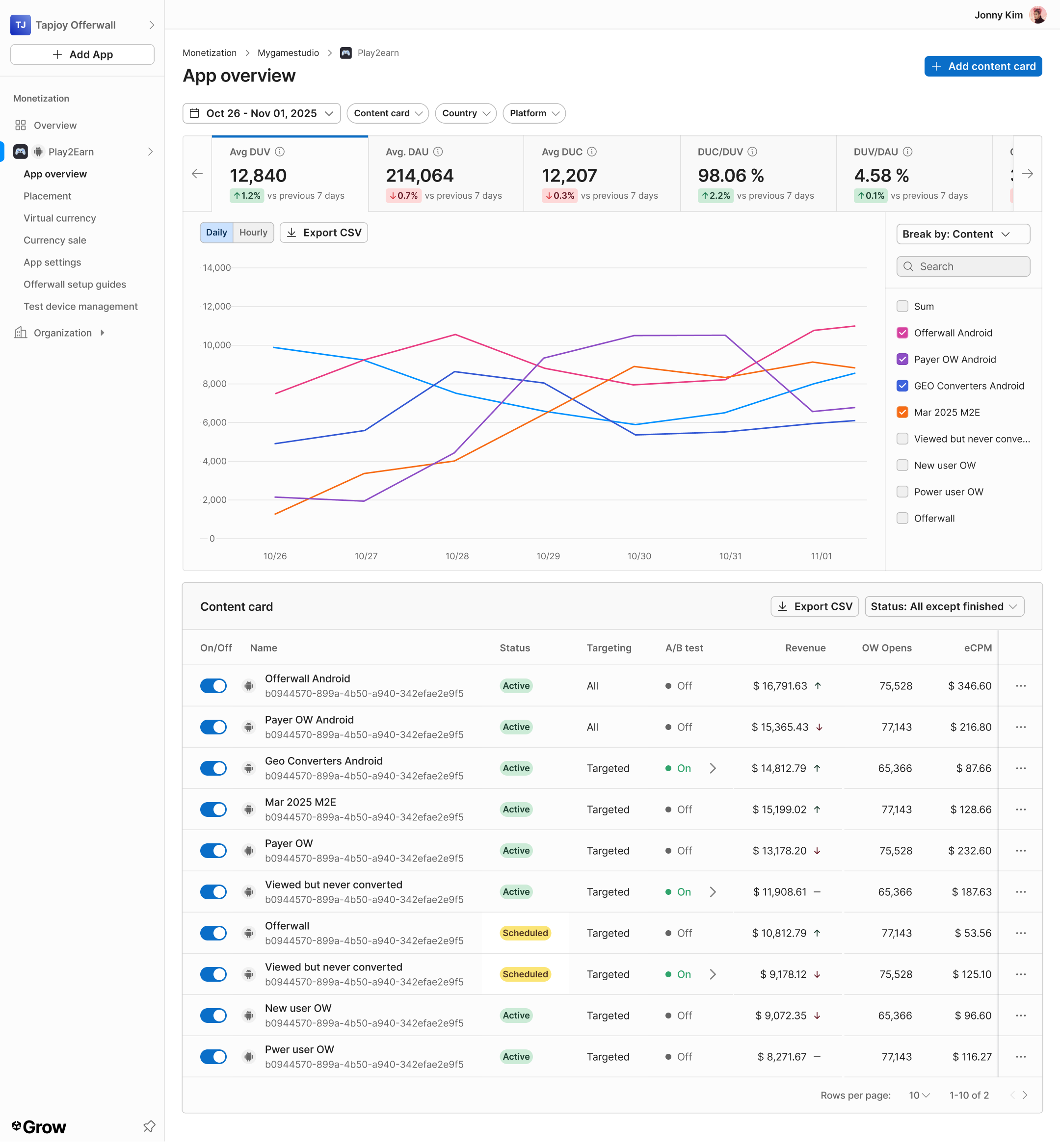 Unity Offerwall publisher dashboard